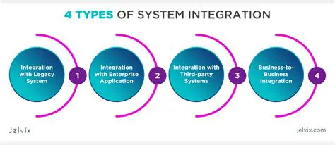 Integration with 28 different tools