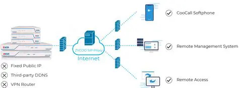 Integration with CooVox Series IP Phone Systems