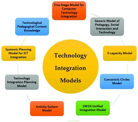 Integration with Development Environment