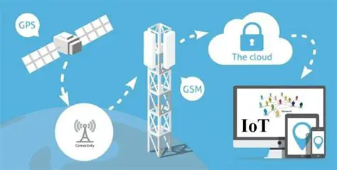 Integration with GPS Devices