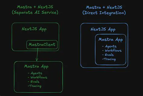 Integration with Mastra AI