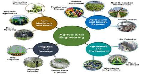 Integration with other agricultural applications