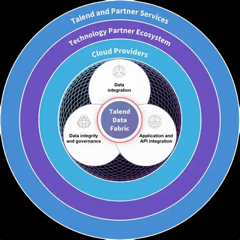 Integration with ProjectPAK