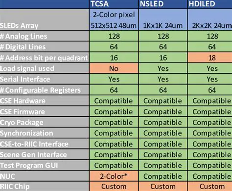 Interfaces and Compatibility