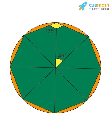 Interior Angles of a Regular Octagon