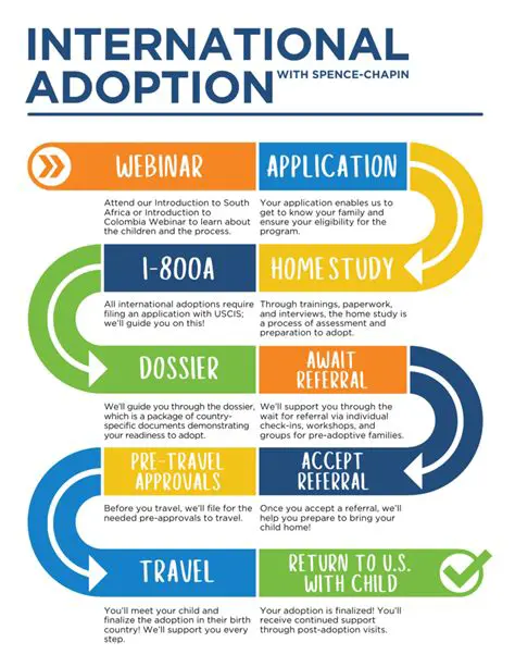 International Adoption Orders