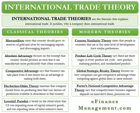 International Trade Theory