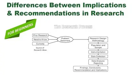 Interpretation and Implications