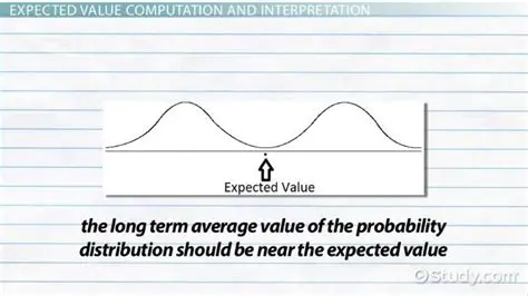 Interpretation of Expected Value
