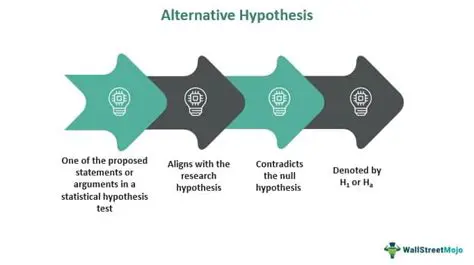 Interpretation of the Alternative Hypothesis