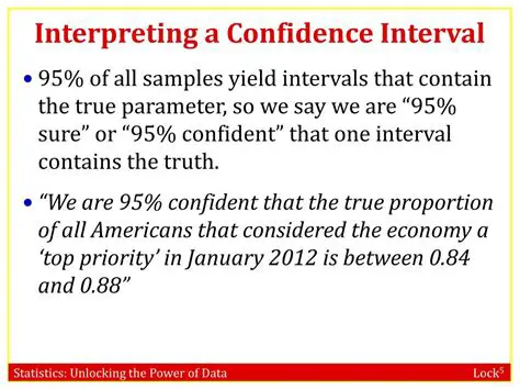 Interpreting a Confidence Interval