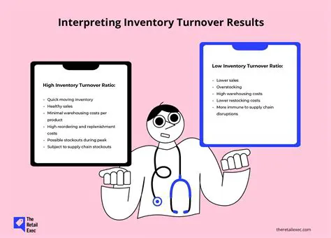 Interpreting Inventory Turnover