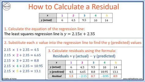Interpreting Residual Values