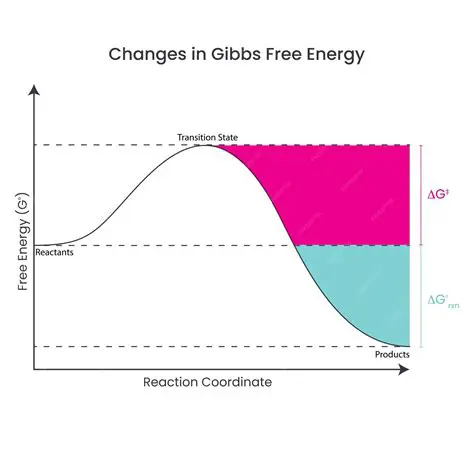 Interpreting the Energy Change