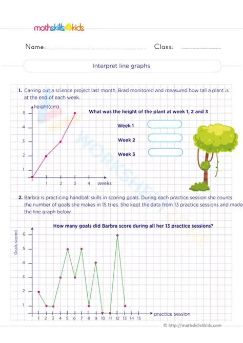 Interpreting the Line Graph