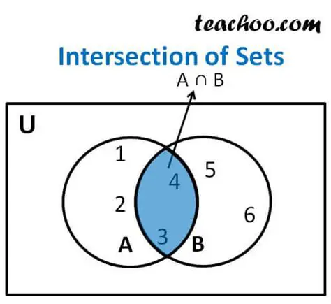 Intersection of Sets A and B