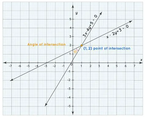 Intersection Point Calculation