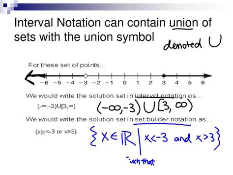 Interval Notation for Union