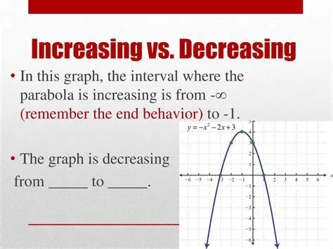 Interval of Increasing Behavior