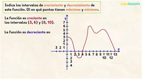 Intervalos de Crecimiento y Decrecimiento