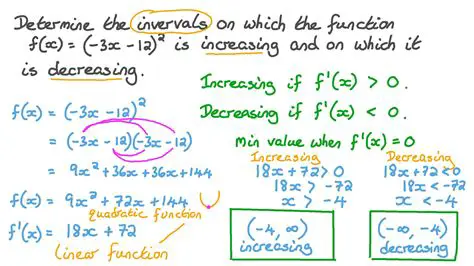 Intervals on which the Function Increases and Decreases