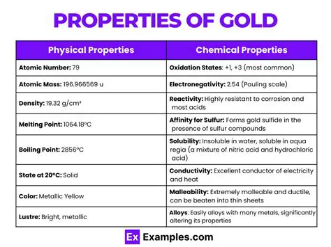 Intrinsically Pleasing Properties of Gold