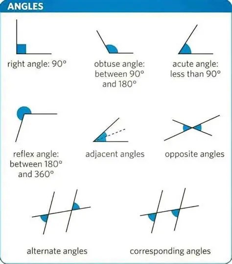 Introduction to Angles in Geometry