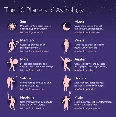 Introduction to Astrology and Personal Understanding