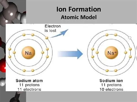 Introduction to Atomic Structure and Ion Formation