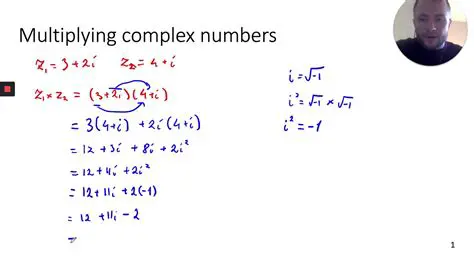 Introduction to Complex Number Multiplication