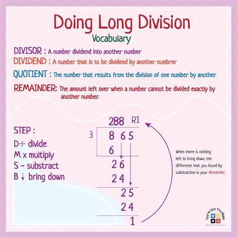 Introduction to Division and Remainders