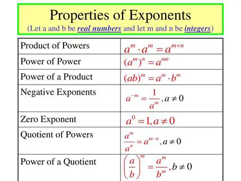 Introduction to Exponents and Their Properties