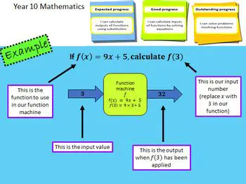 Introduction to Function Notation