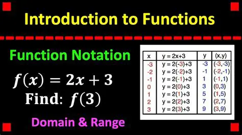 Introduction to Functions f and g