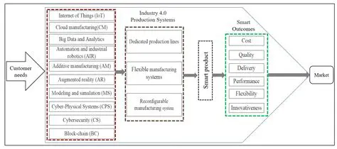 Introduction to Fuzzy Topsis