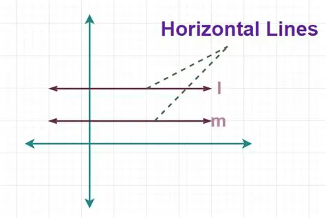 Introduction to Horizontal Lines