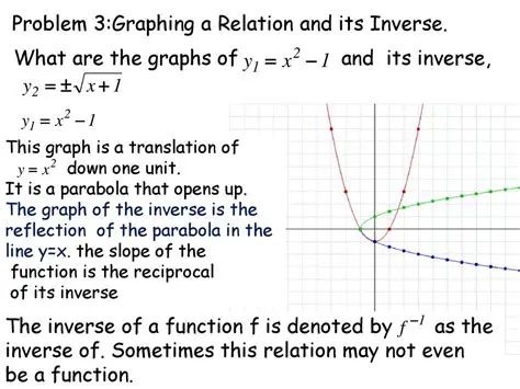 Introduction to Inverse Relations and Functions