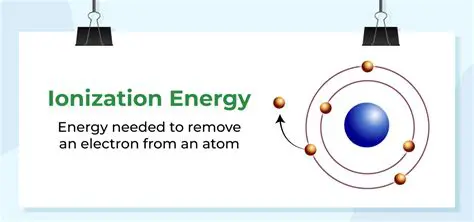 Introduction to Ionization Energy