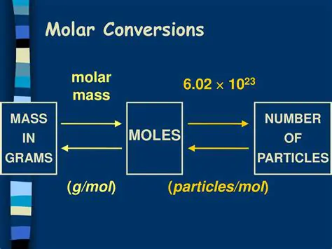 Introduction to Molar Mass