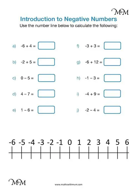 Introduction to Negative Numbers