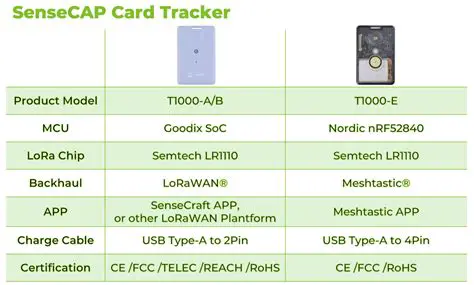 Introduction to Rebate Tracker