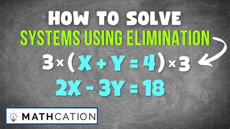 Introduction to Solving Systems by Elimination