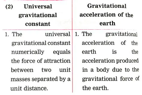 Introduction to the Universal Gravitational Constant