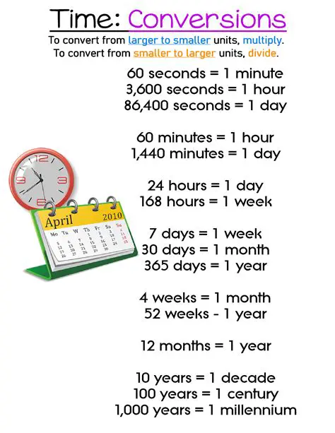 Introduction to Time Conversion