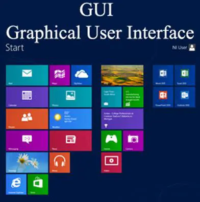 Intuitive Windows Graphical User Interface