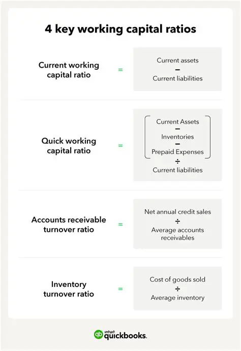 Inventory to Net Working Capital Ratio