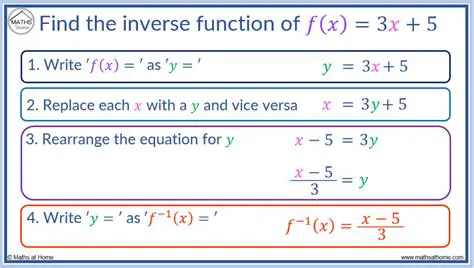 Inverse of a linear function