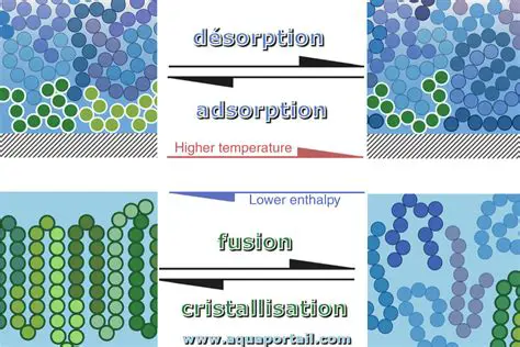 Investigate the effect of different adsorber materials on refrigerant absorption