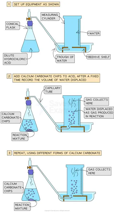 Investigating the effect of other process parameters