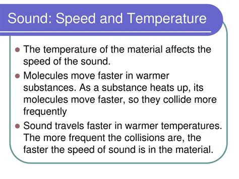 Investigating the effects of temperature and humidity on the speed of sound